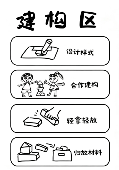 幼儿园环创