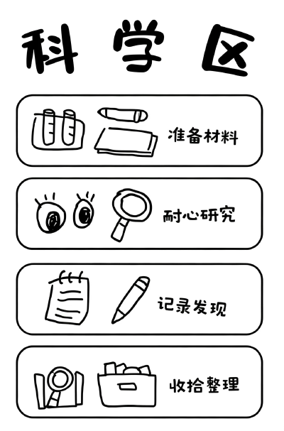 幼儿园环创