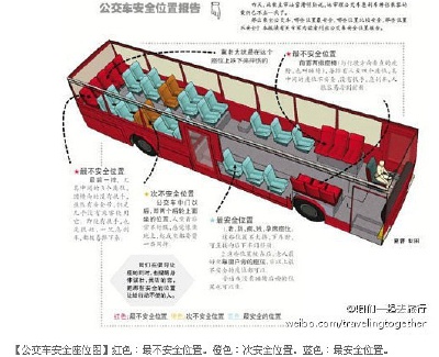  公交车安全位置报告图