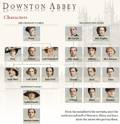 This is a very helpful chart. Also, now I can know their names. Percentage of conversations I’ve had since I moved to New York that included Downton Abby: 100%