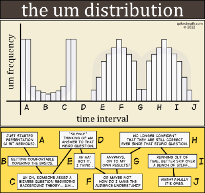 The um distribution
