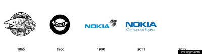 evolution of nokia