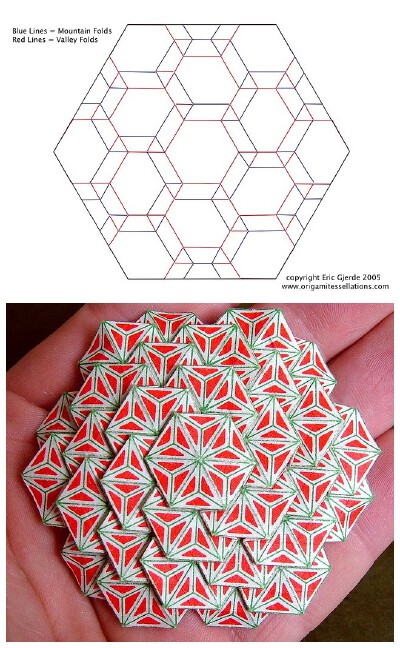 下图中心两层就是照着上图而成的