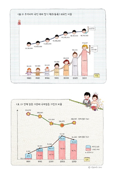 韩国插画师。