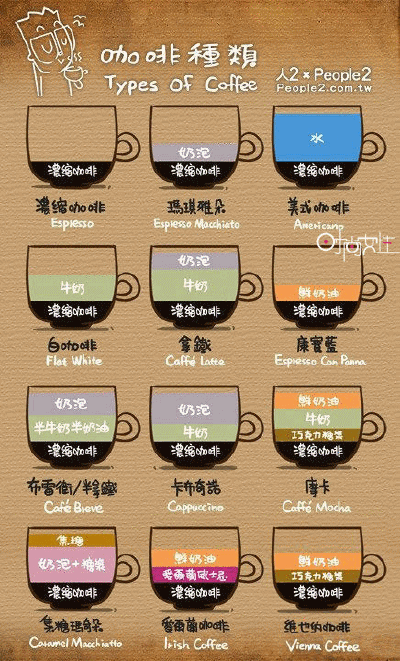 学做咖啡！！