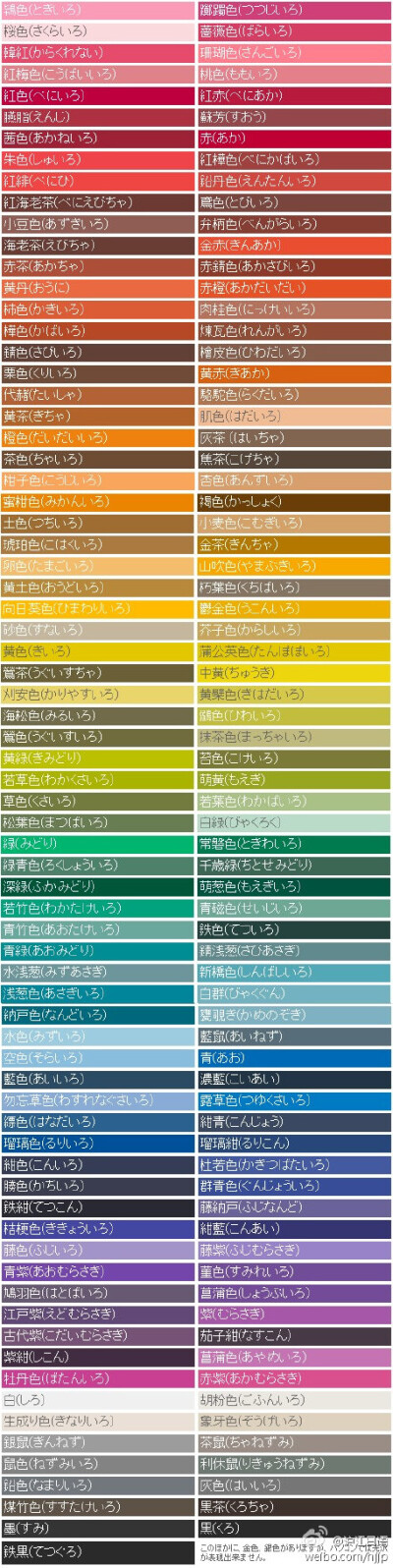【日本颜色表达知多少】中国古代对颜色命名：绯、品红、桃红、绛紫、朱红、赤、绾、檀，杏黄、缃、茶、驼、琥珀、鸦青……美得不可方物。而日本古典文学常出现的颜色名中也有这些词的影子：紅緋「べにひ」、山吹色「…