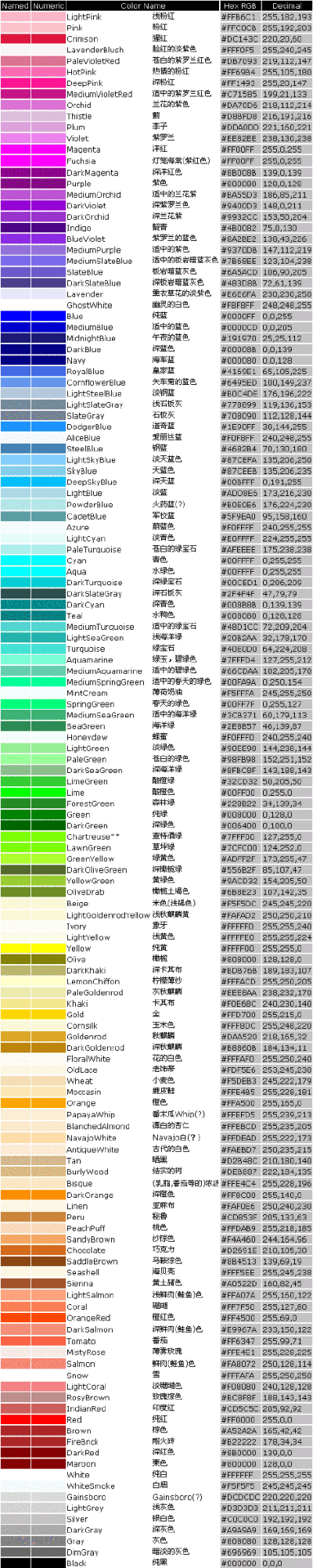 设计常用色标,中文版本/此图2007年就流传于网络了,东西不怕老,实用就好