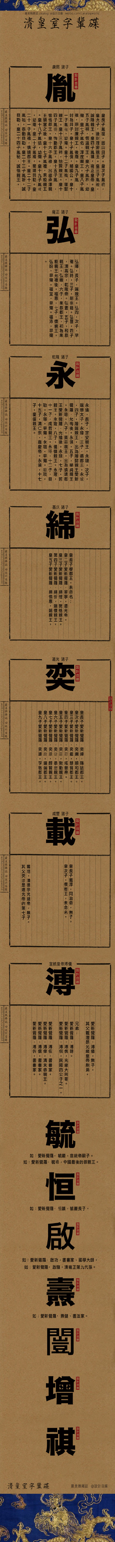 清皇室字輩碟