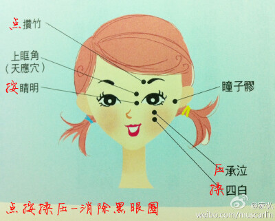 【点按揉压－去黑眼圈】缓解疲劳、加快眼周血液循环-1.奌攒竹穴，闭眼后以指尖轻轻点压，每秒2下连续10秒。2.按睛明穴，以大拇指指尖按住穴位5秒后松开，连续5次。3.揉四白穴，闭眼后以中指指尖轻轻打圈按柔，连续10…