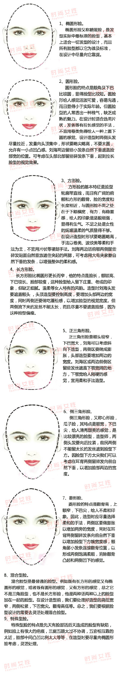 【脸型可细分为九种】1、椭圆形脸；2、圆形脸；3、方形脸；4、长方形脸；5、正三角形脸；6、倒三角形脸；7、菱形脸；8混合脸型；9、特殊脸型。