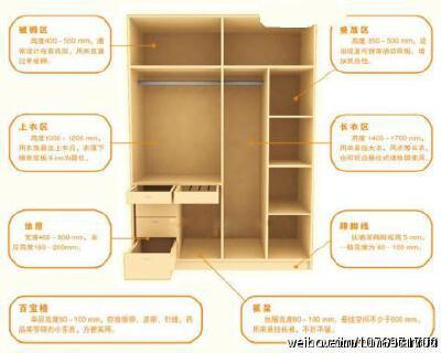 【家居小知识：衣柜的黄金比例】1、被褥区：高度400-500mm；2、上衣区：高度1000-1200mm；3、抽屉：宽度400-800mm；4、百宝格：单层高度80-100mm；4、叠放区：高度350mm-500mm；5、长衣区：高度1400-1700mm ；6、踢…