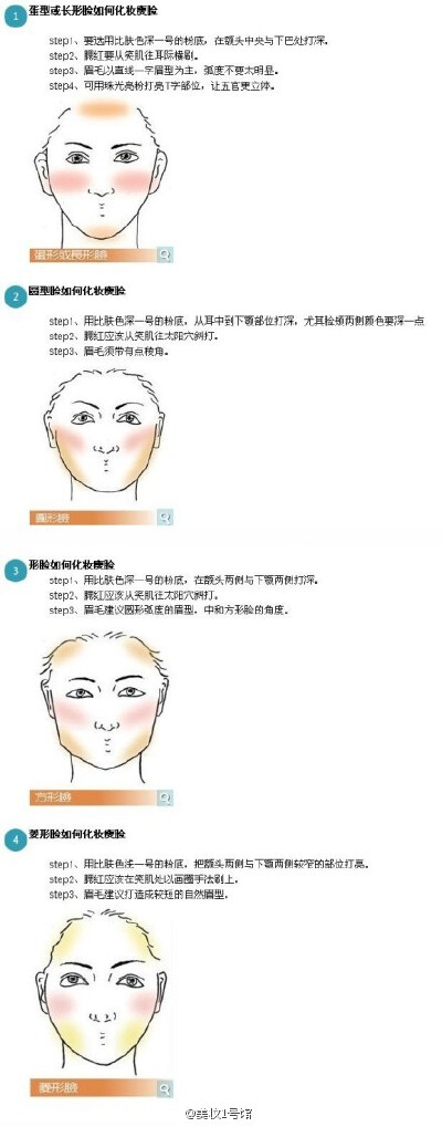 四种脸型如何化妆成瘦脸，快来看看吧~
