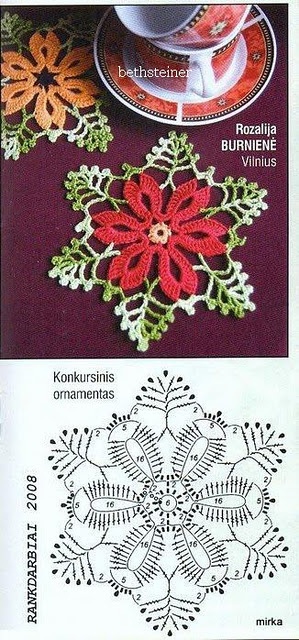 Pinned Image