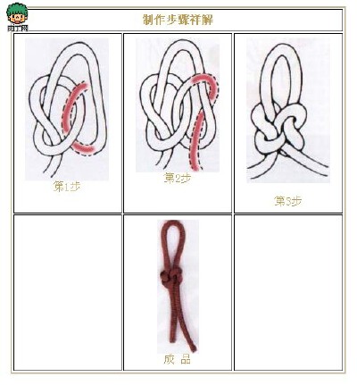中国结：同心结