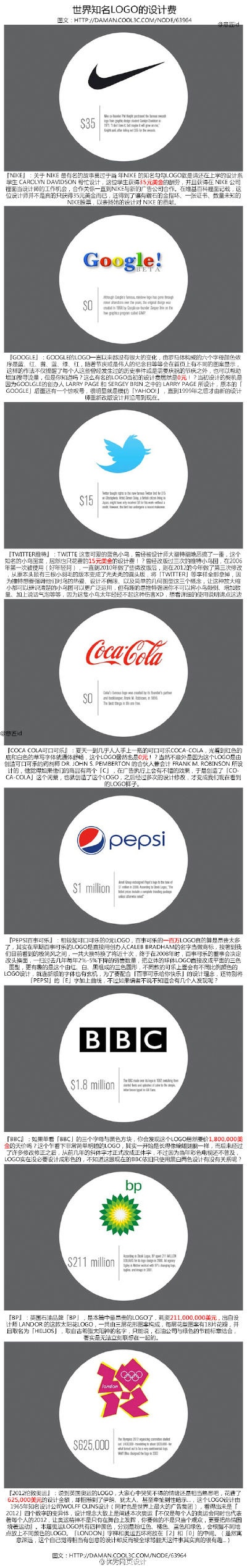 盘点世界知名LOGO的设计故事