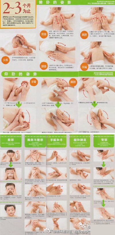 婴儿抚触图！！好全面呢！每次洗完澡以后就这么给宝宝做抚触吧！！呵呵！！