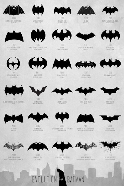Batman evolution