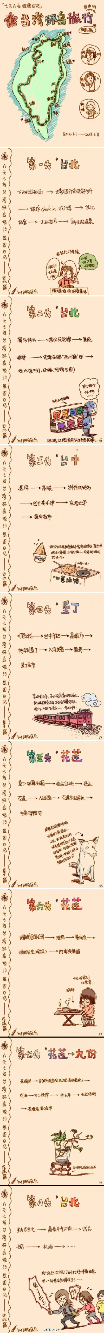 台湾环岛旅行全攻略