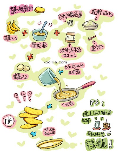 香蕉鸡蛋煎饼