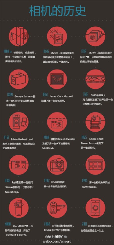 【转】一张图了解相机发展相机发展至今天，如果真的要每一台相机都列出来，恐怕数到年底都未数得完，不过在每个发展阶段，都总会有些重要的里程碑，我们用一张简易图表，让你了解整个相机发展的简史。