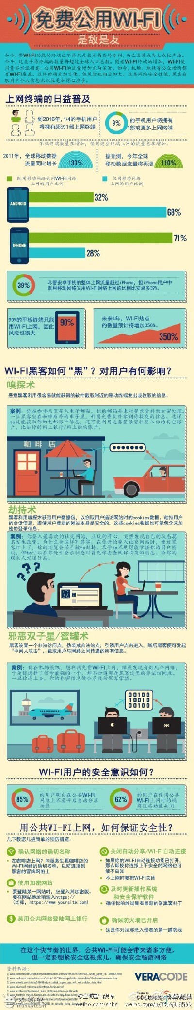 【你会正确使用WIFI 吗？】