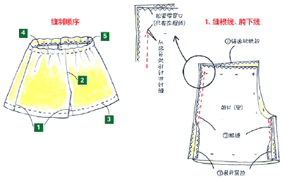 自己缝制马裤1