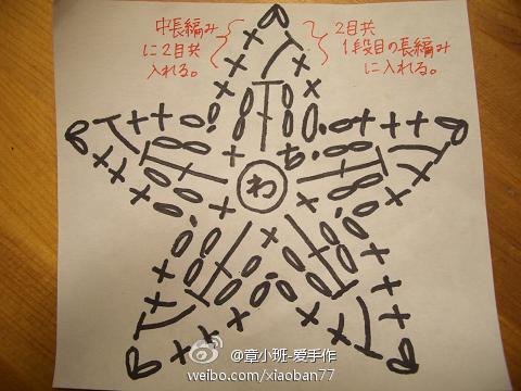 五星图解。