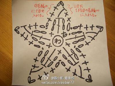 五星图解。