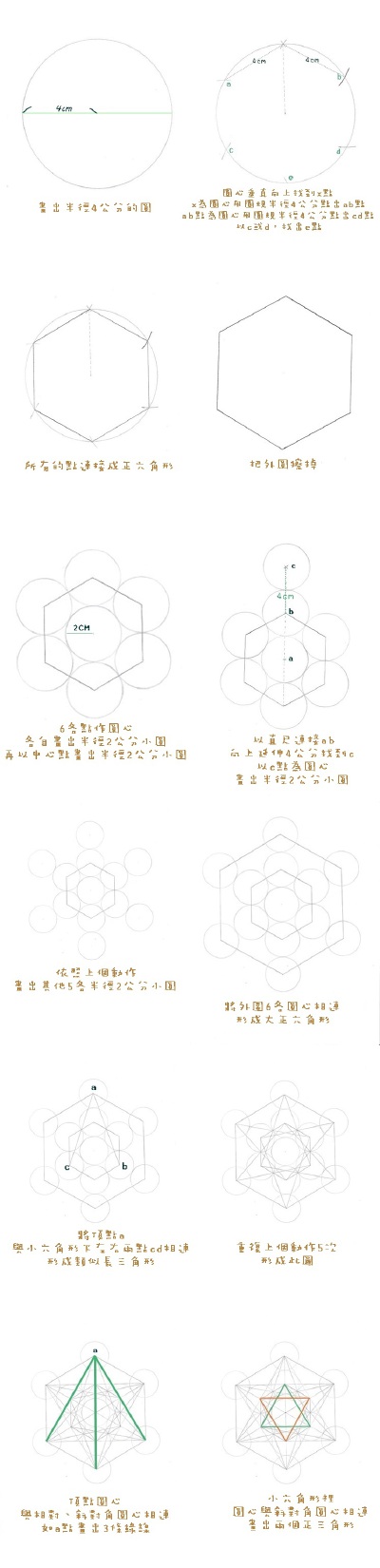  手繪神聖幾何立方體教程，此圖形是一個大自然給予精密的能量結構，想像人站或坐在神聖幾何立方體的中間，並召喚大天使麥達昶，藉由能量融合，提高人體震動頻率，加快將想像實現的速度，開啟所有的天賦，加速對金錢…
