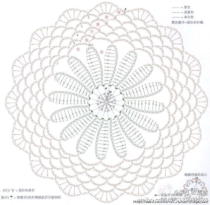 钩针图解～