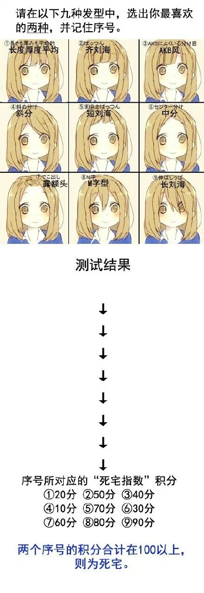 测一测你的死宅指数