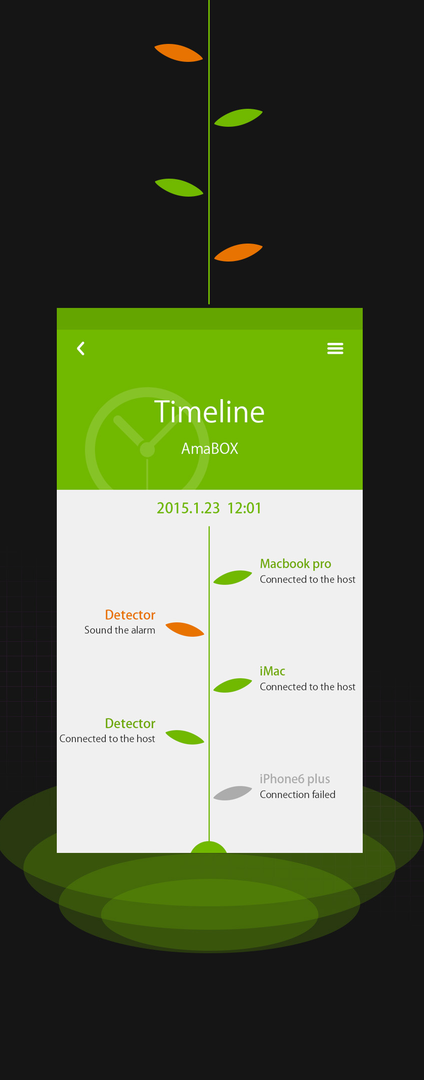 timeline