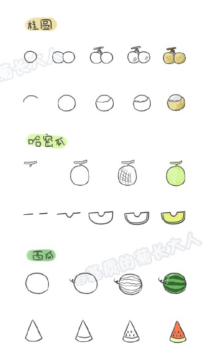 简笔画-什锦水果.