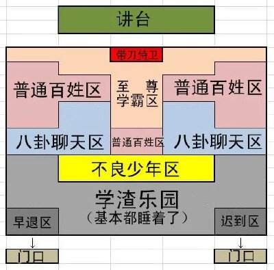 学渣乐园 _(:△」∠)_