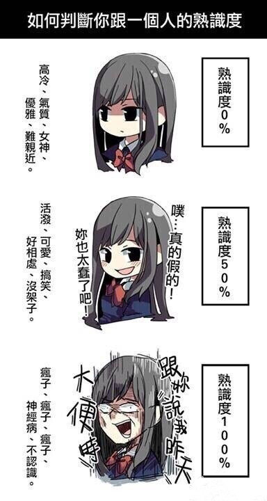  如何判断你跟一个人的熟识度，无法反驳？