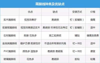 踢脚线种类及优缺点