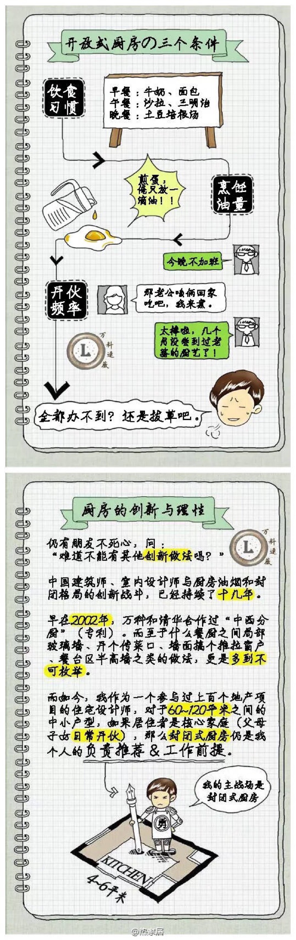 厨房布局