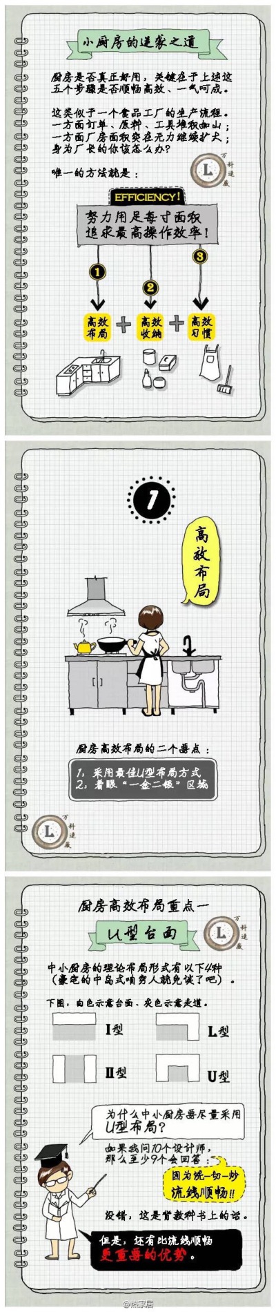 厨房布局