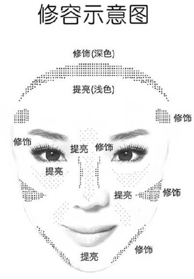 化妆