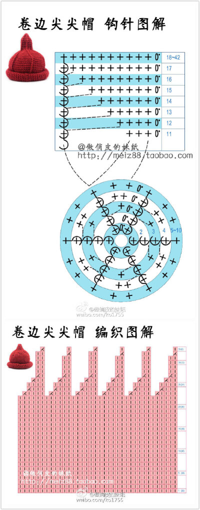 奶嘴帽