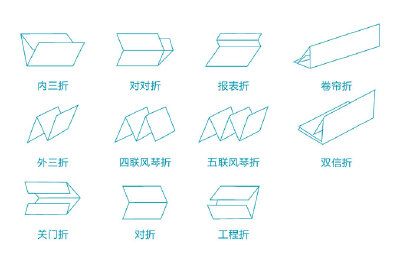 宣传折页