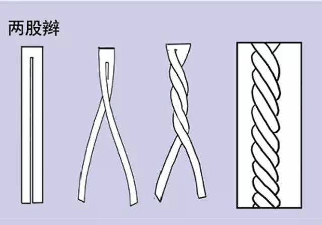 两股辫编发教程图解