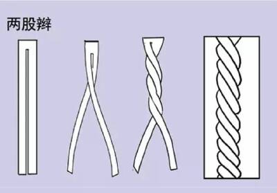 两股辫编发教程图解