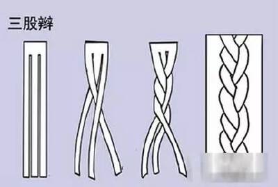 三股辫编发教程图解