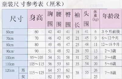 尺寸表