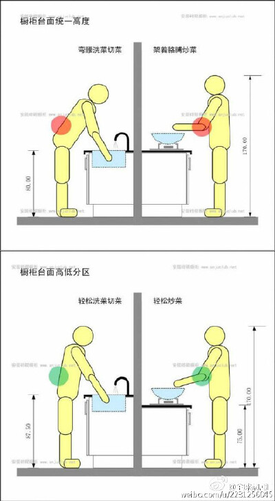 【实用贴：砖砌橱柜布局规划细则】让你的厨房用得更加得心应手，马住！