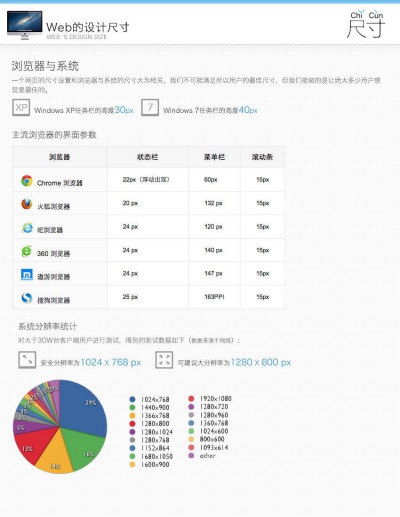 设计
