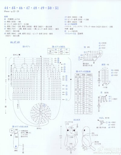 #图解分享# 变装鸭子 &小鸟