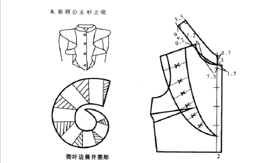 8.贴颈公主衫立领 ——立领