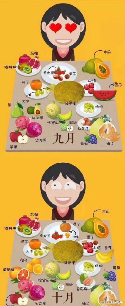 【水果蔬菜】各个时期的美味水果～